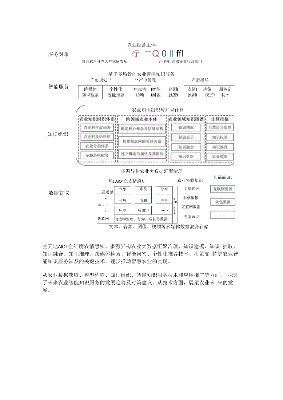 农业智能知识服务体系.docx_第2页