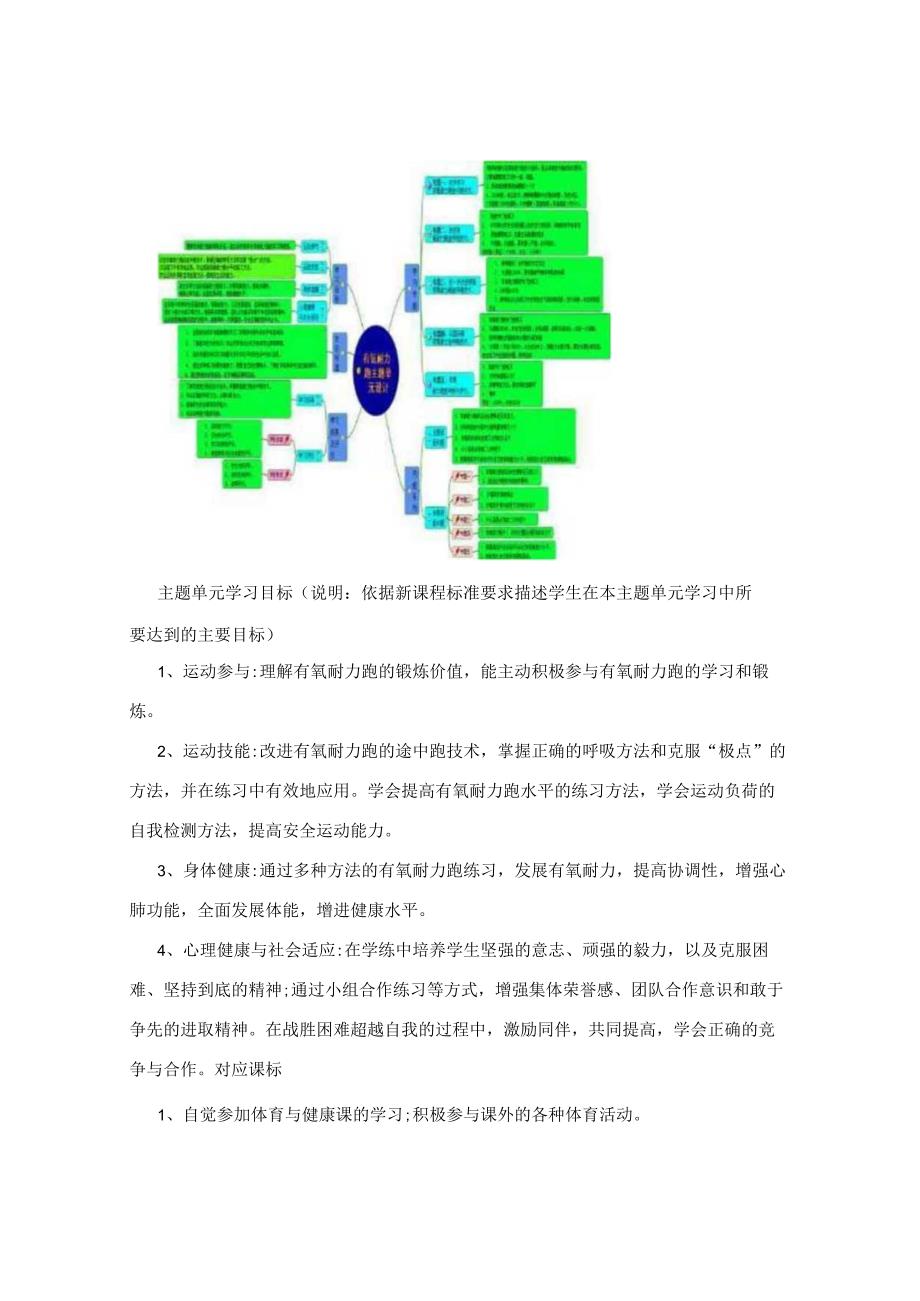 初中体育有氧耐力跑主题单元教学设计.docx_第3页