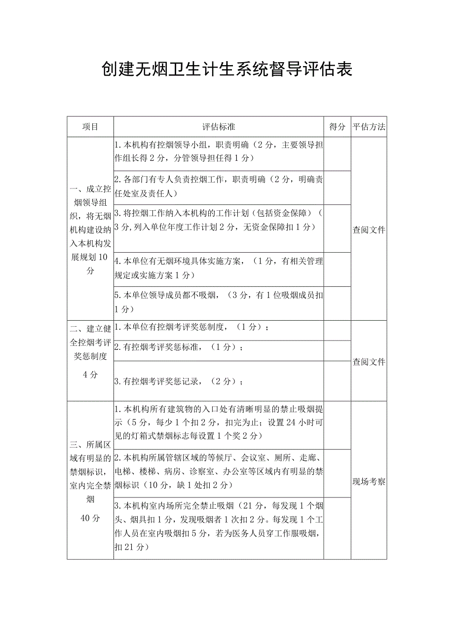 创建无烟卫生计生系统督导评估表.docx_第1页