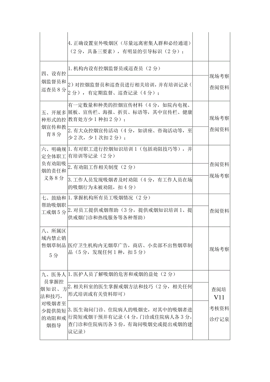 创建无烟卫生计生系统督导评估表.docx_第2页