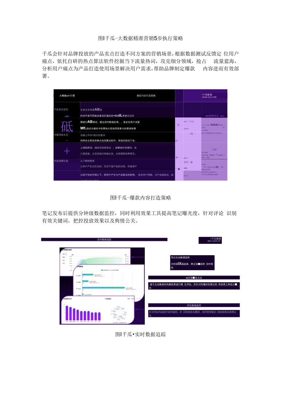 千瓜数据服务升级 助力品牌小红书营销运营.docx_第2页