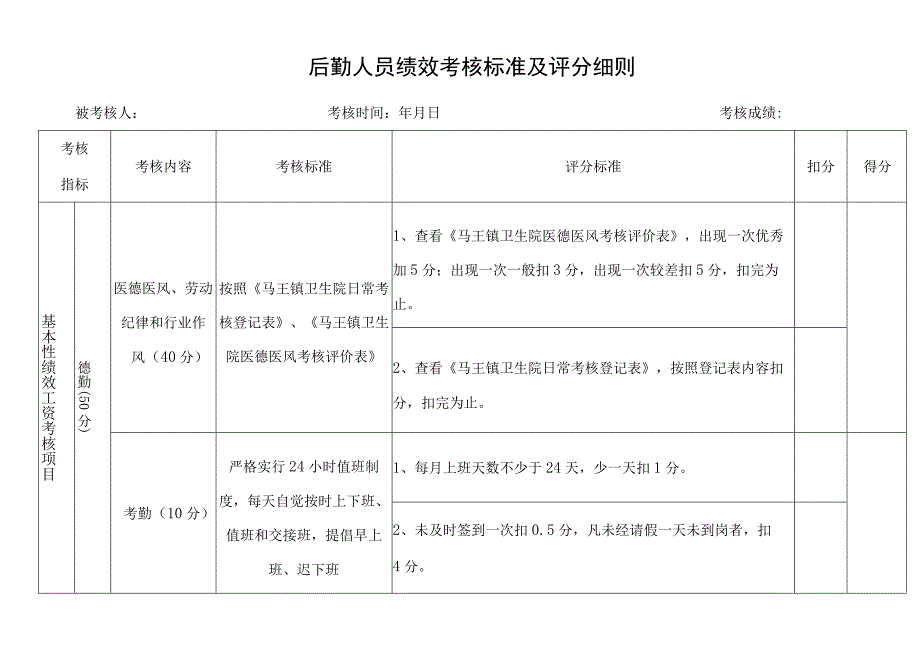 医院后勤绩效考核标准考核明细.docx_第1页