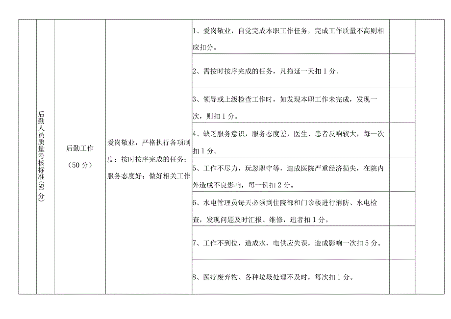 医院后勤绩效考核标准考核明细.docx_第2页