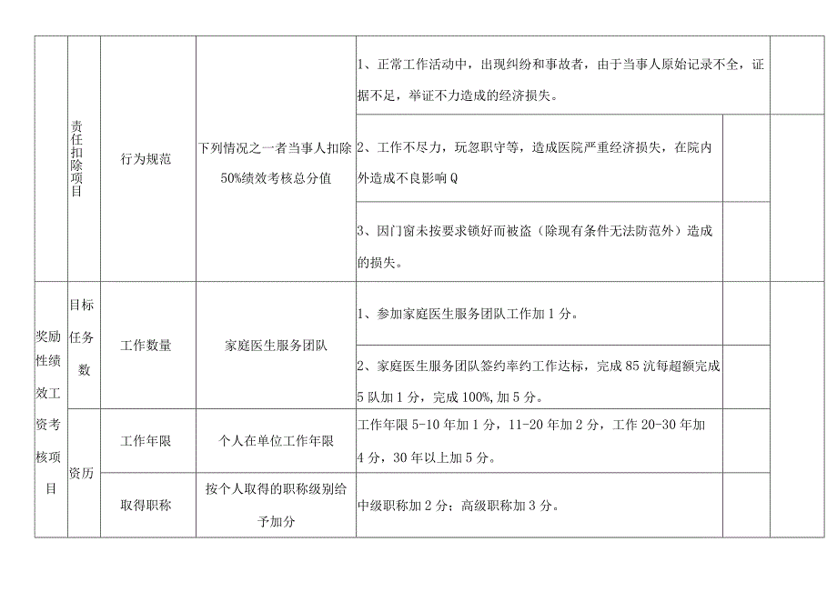 医院后勤绩效考核标准考核明细.docx_第3页