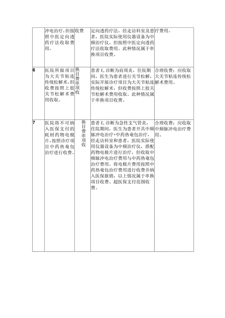 医保违规典型案例分析（中医类）.docx_第2页