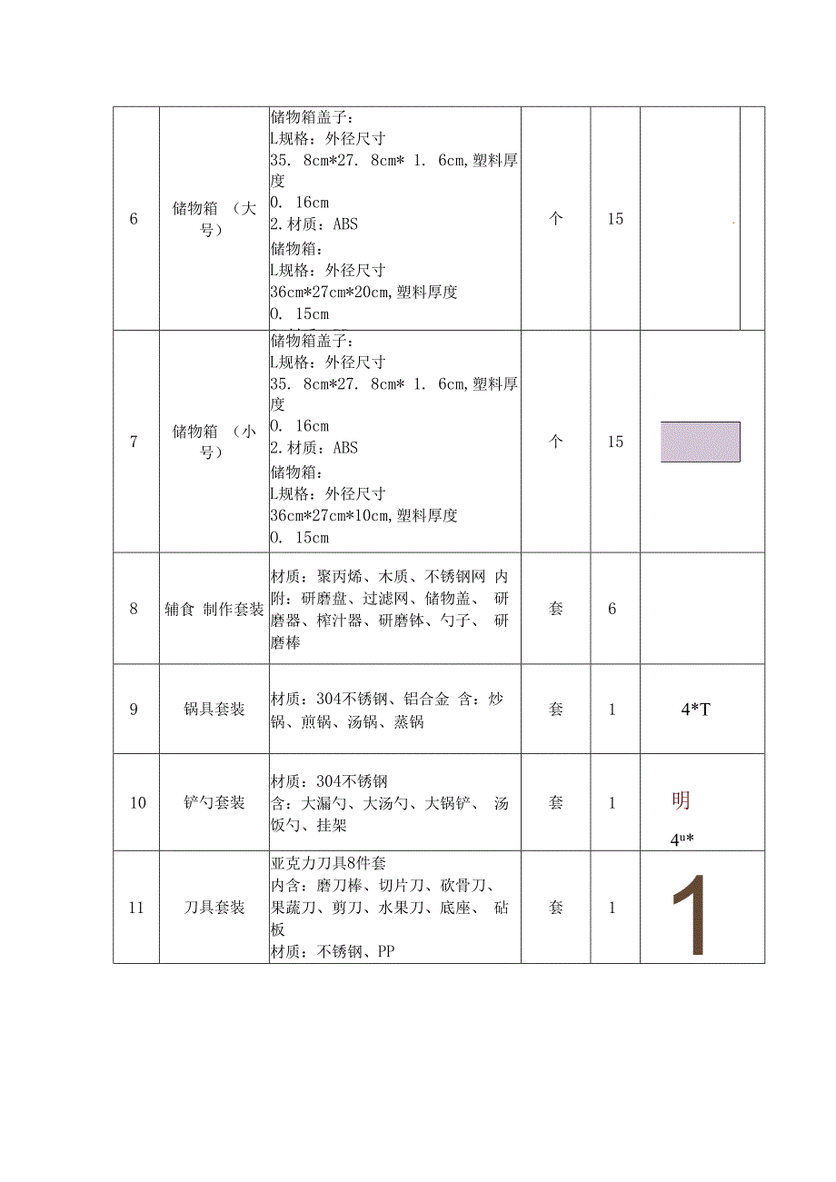 医养健康专业群膳食营养实训室设备技术要求.docx_第2页