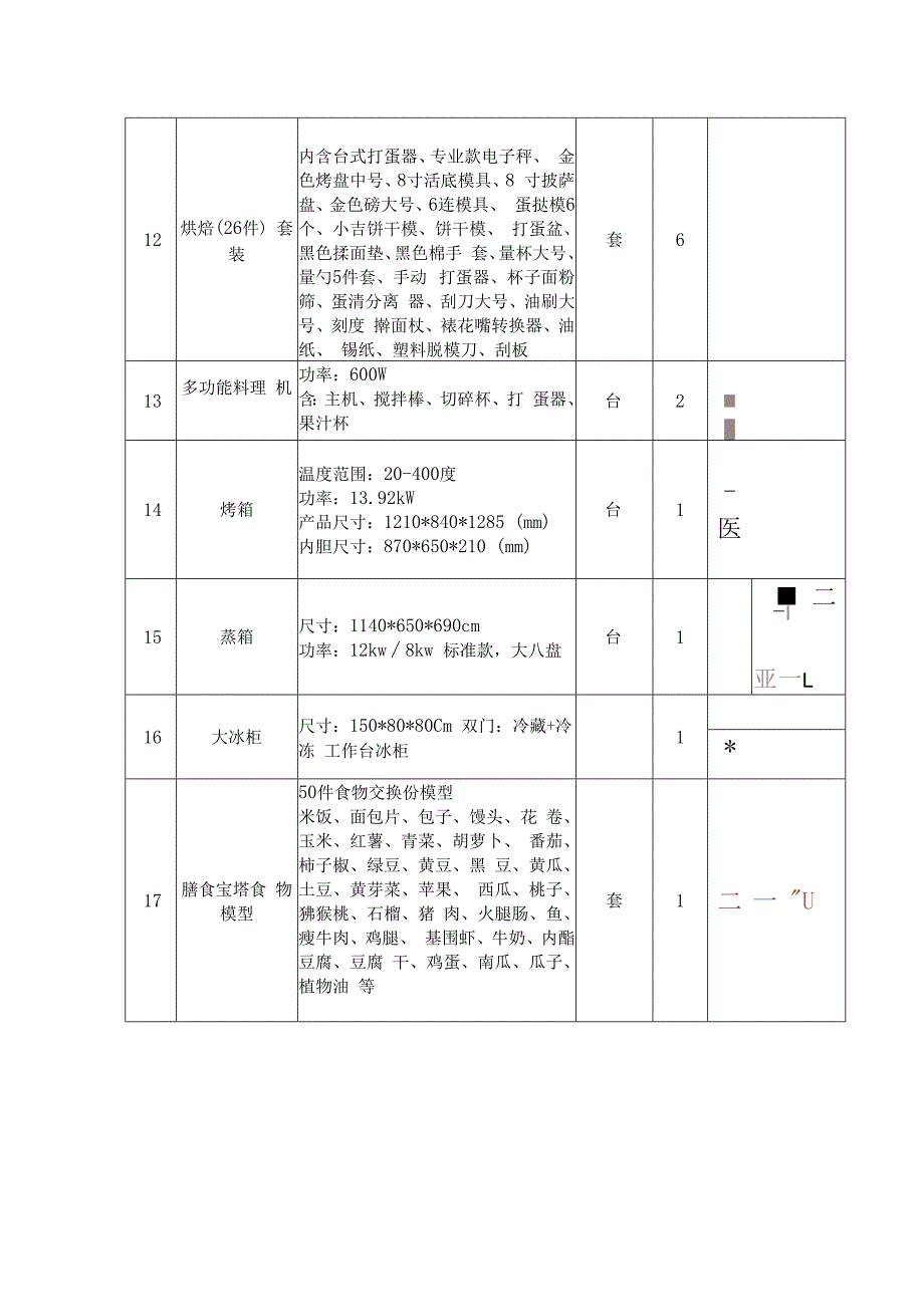 医养健康专业群膳食营养实训室设备技术要求.docx_第3页