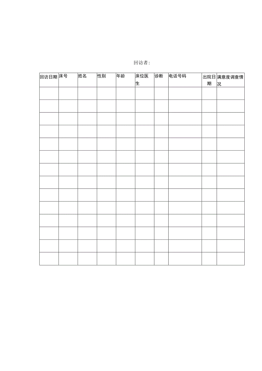 出院患者电话回访记录.docx_第2页