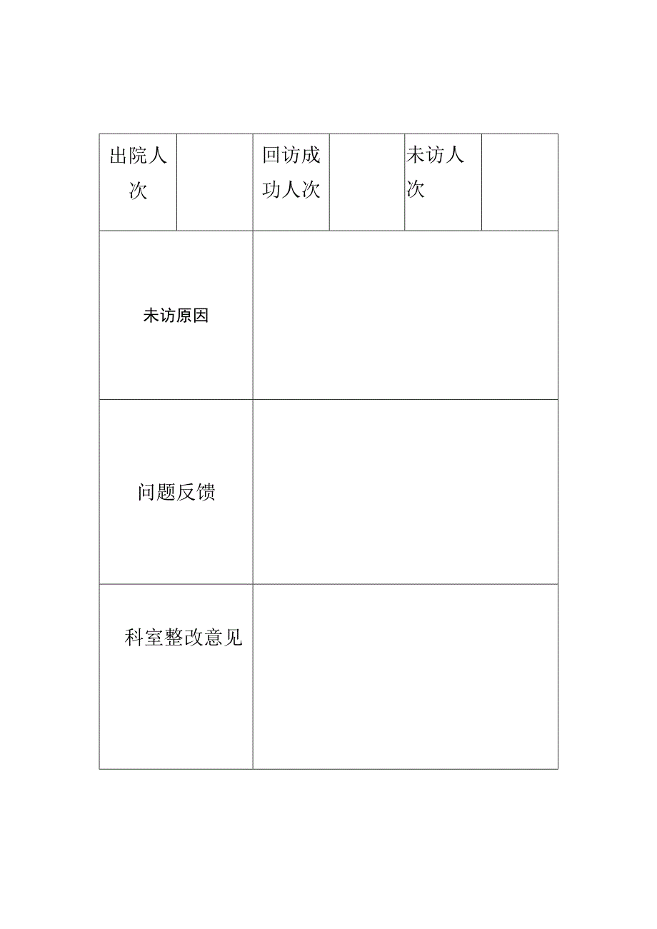 出院患者电话回访记录.docx_第3页