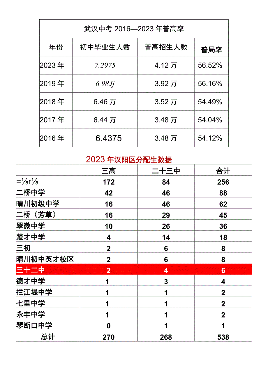 初三全年重要节点梳理及安排.docx_第1页