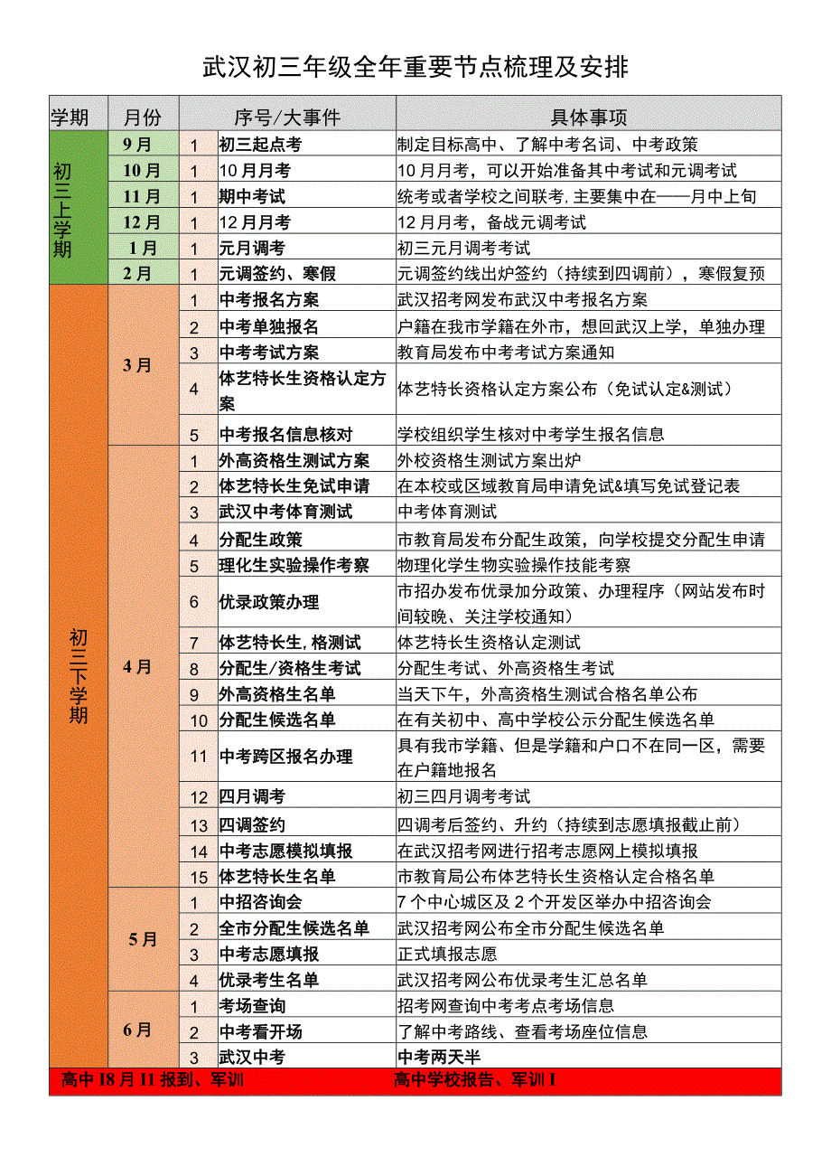 初三全年重要节点梳理及安排.docx_第2页