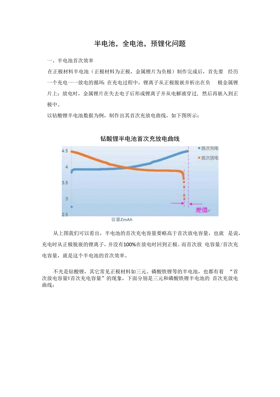 半电池全电池预锂化问题.docx_第1页