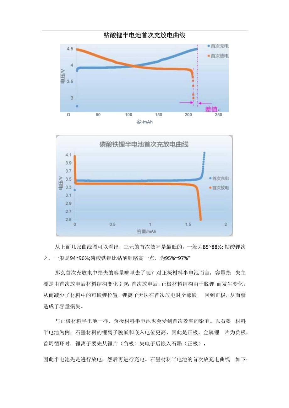 半电池全电池预锂化问题.docx_第2页