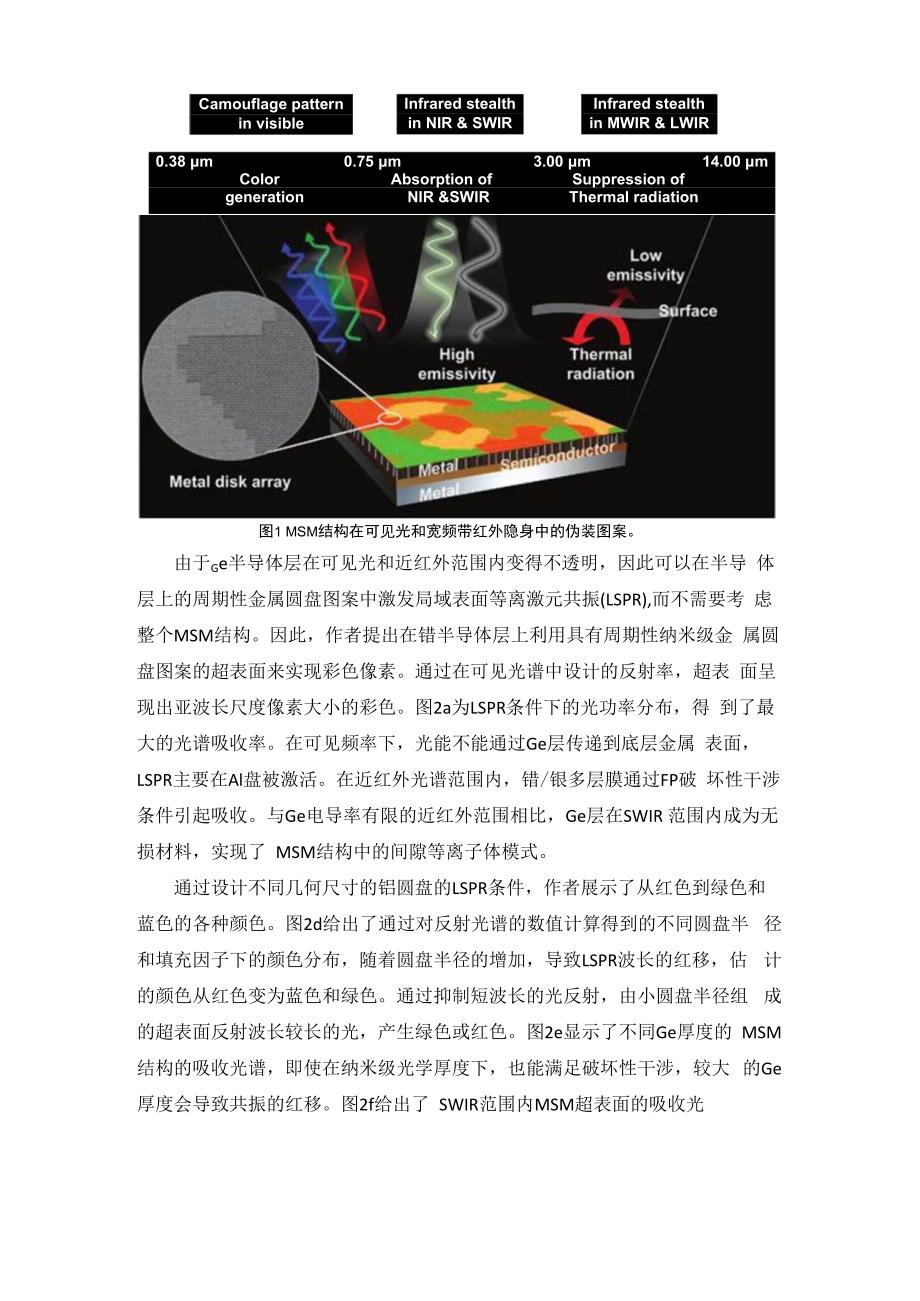 利用伪装色实现多波段红外隐身的超表面.docx_第3页