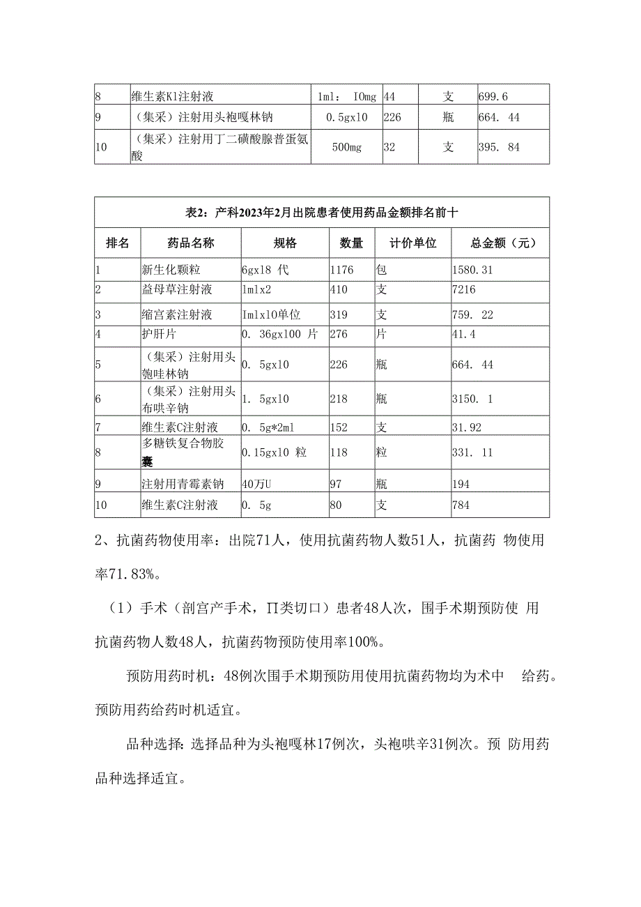 医院产科2月药事指标分析模板.docx_第2页