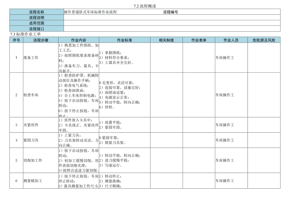 卧式车床标准操作流程.docx_第2页