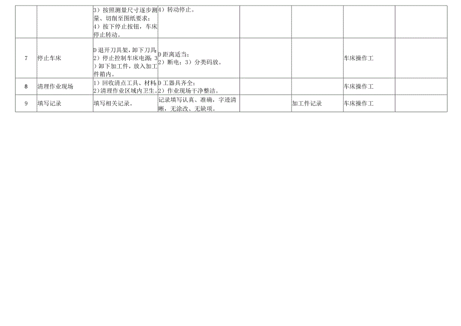 卧式车床标准操作流程.docx_第3页