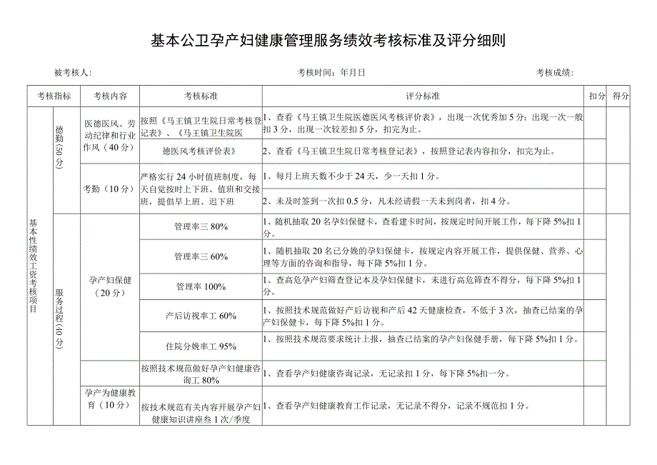 医院基本公卫科孕产妇健康管理服务绩效考核标准考核明细.docx_第1页