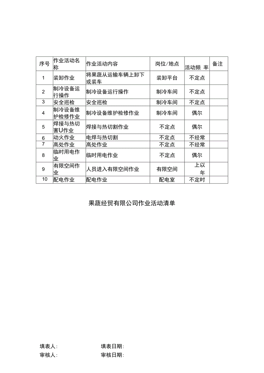 冷藏厂作业活动清单.docx_第1页