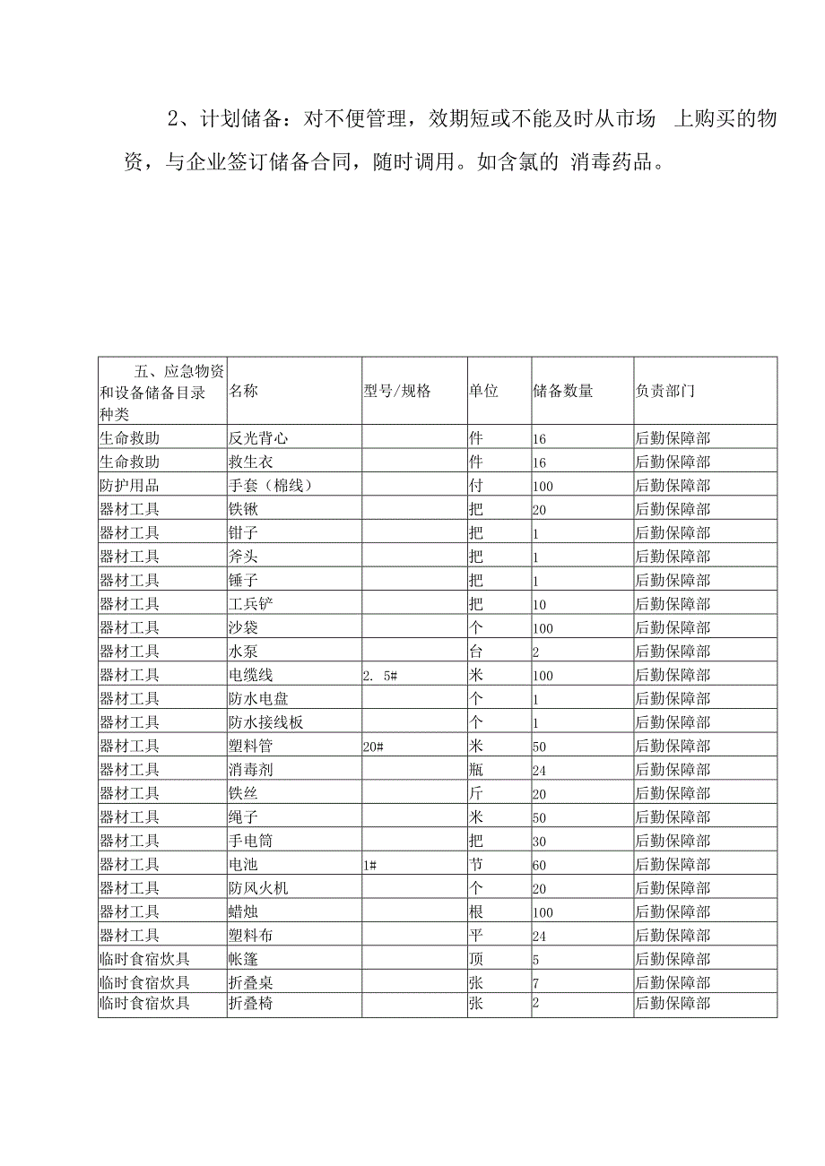 医院应急物资和设备储备计划.docx_第2页