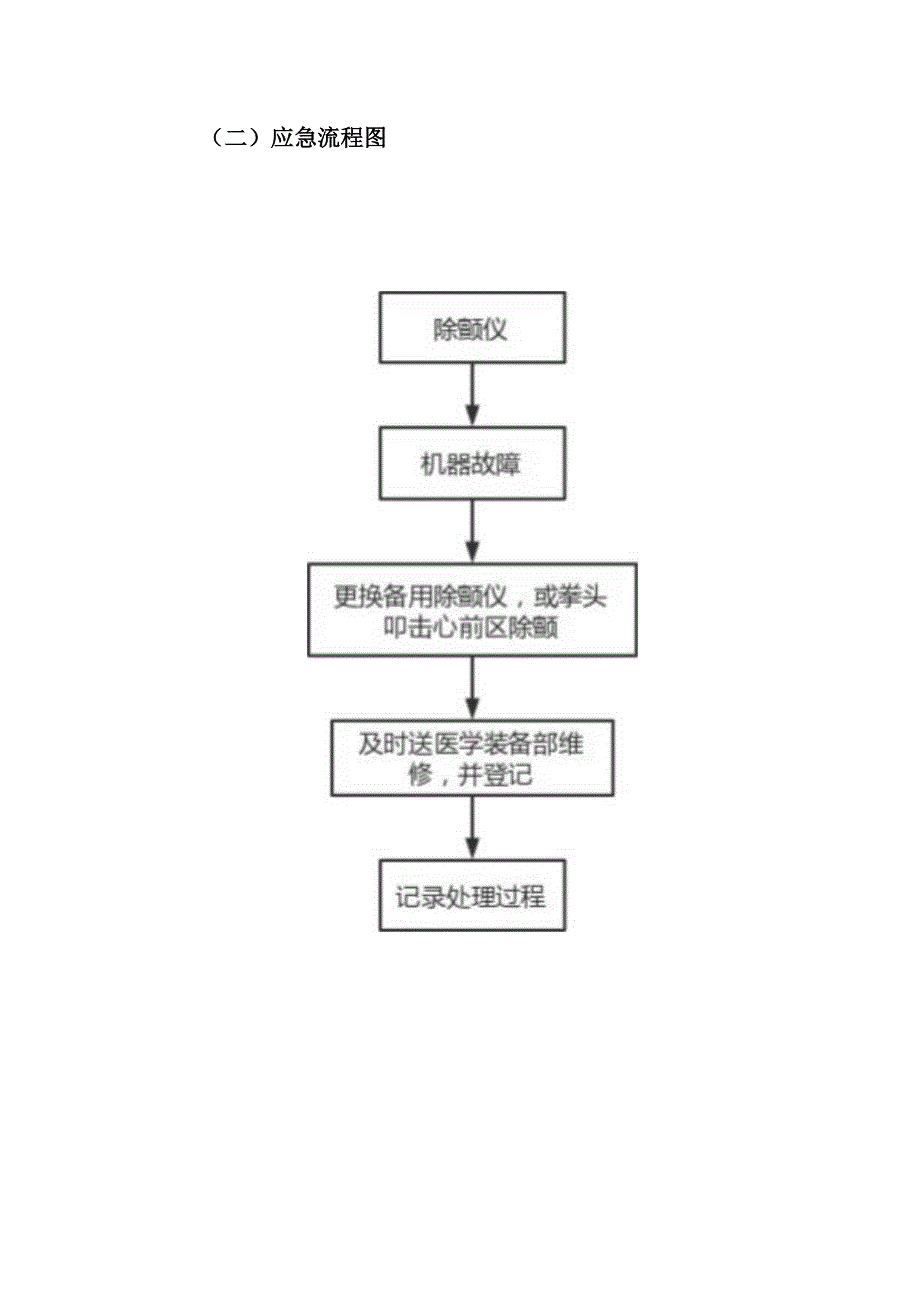 医学装备使用意外情况处理预案及措施.docx_第2页