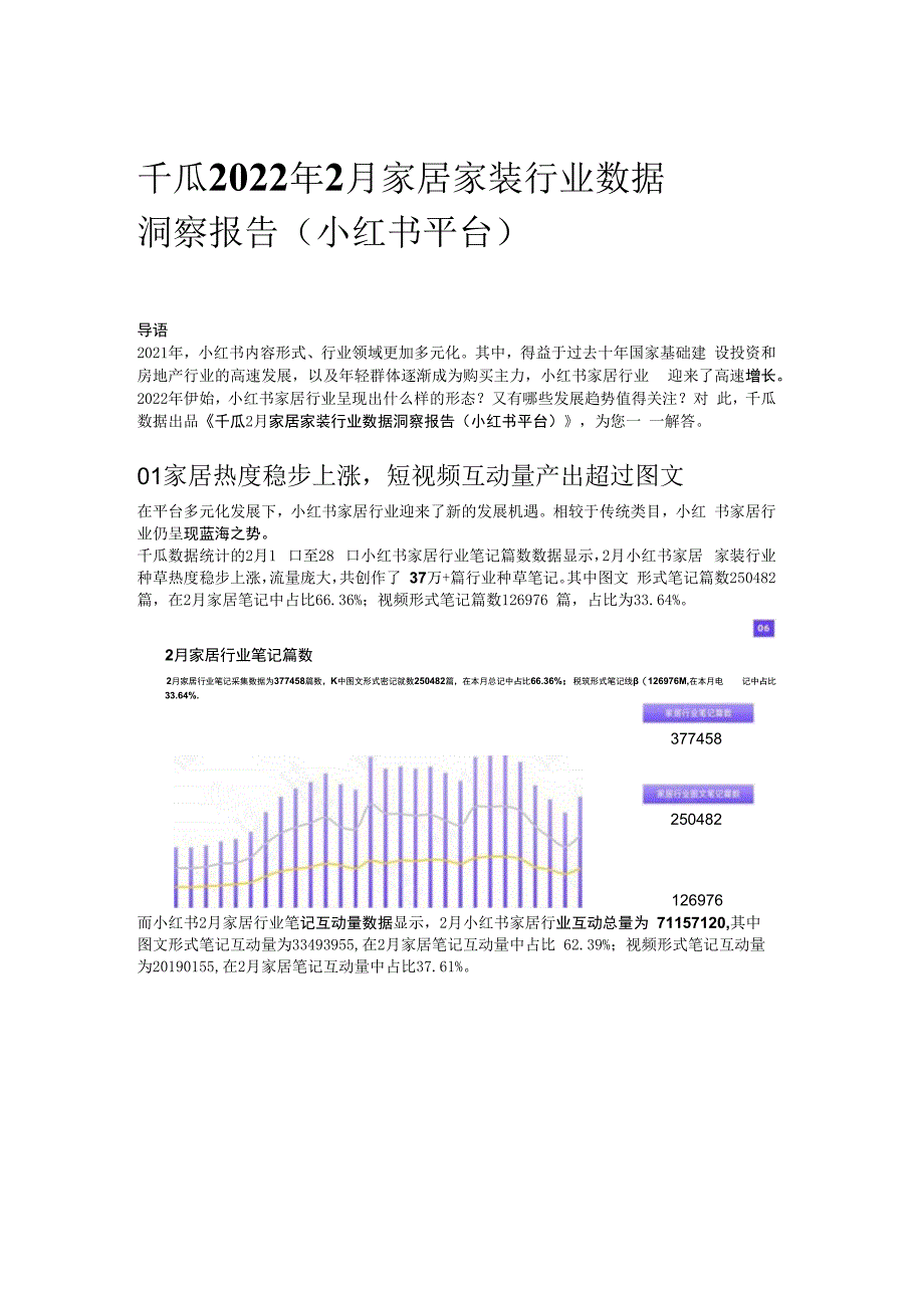 千瓜2023年2月家居家装行业数据洞察报告小红书平台.docx_第1页