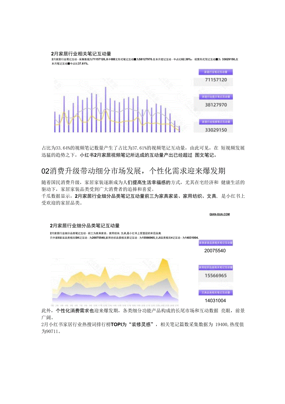 千瓜2023年2月家居家装行业数据洞察报告小红书平台.docx_第2页