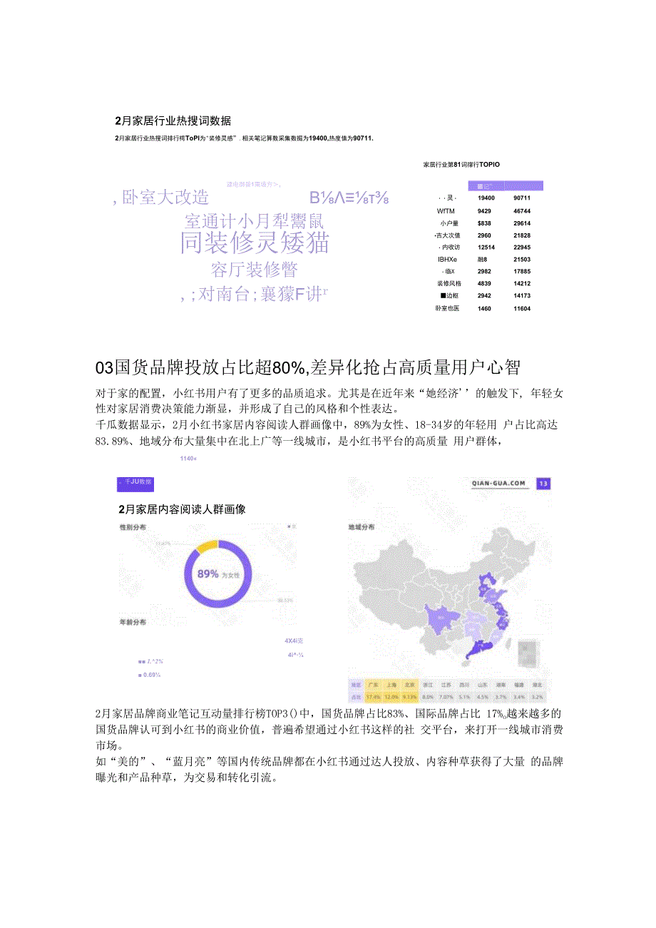 千瓜2023年2月家居家装行业数据洞察报告小红书平台.docx_第3页