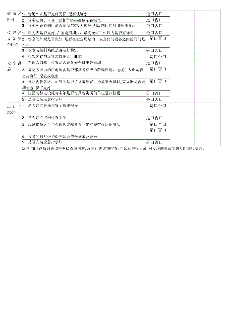 加气站LNG安全隐患排查治理检查表.docx_第2页