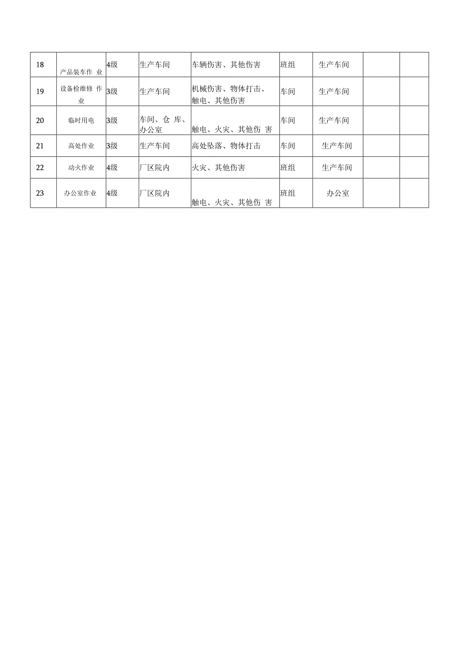 助剂厂安全生产材料之风险点统计表.docx_第2页