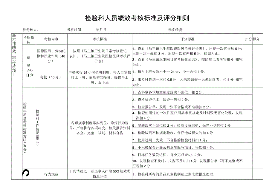 医院检验科绩效考核标准考核明细.docx_第1页