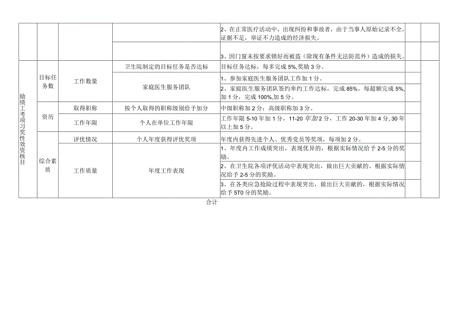 医院检验科绩效考核标准考核明细.docx_第2页