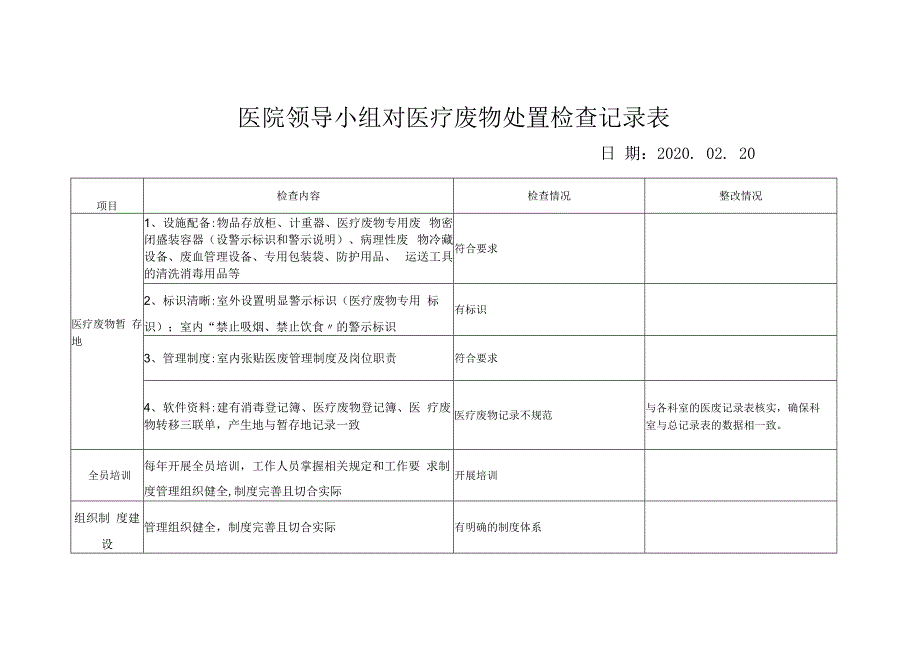 医院医疗废物处置管理的监管检查记录.docx_第3页