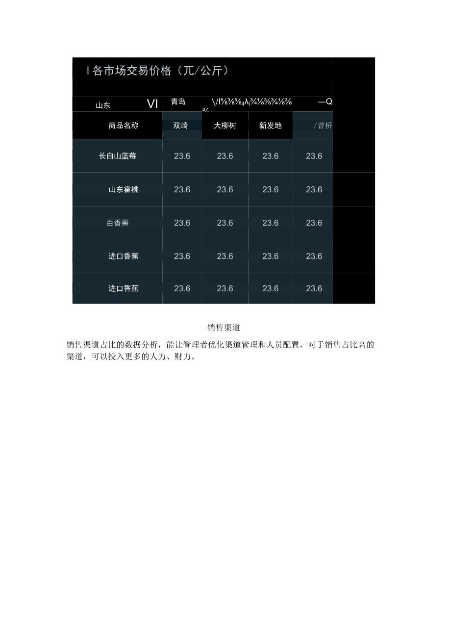 农产品调度数据可视化应用解决方案分享.docx_第3页