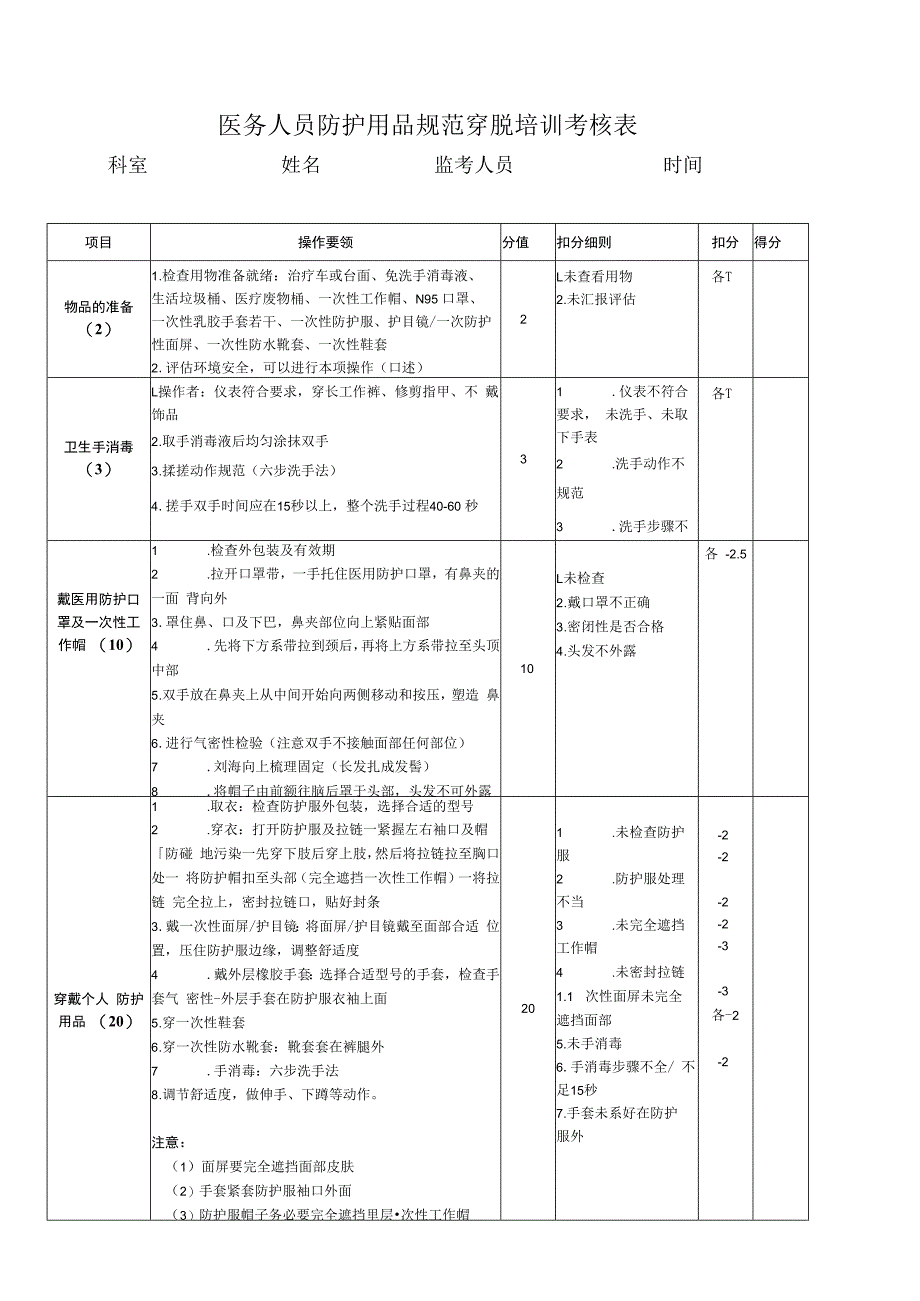 医务人员防护用品规范穿脱培训考核表.docx_第1页