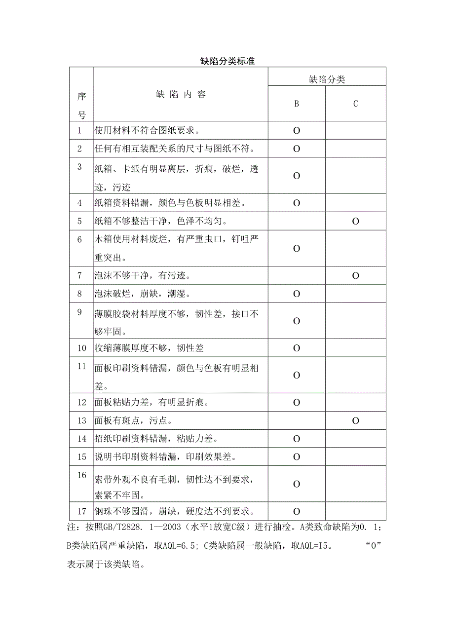 包装物料面板招纸说明书索带钢珠检验标准.docx_第3页