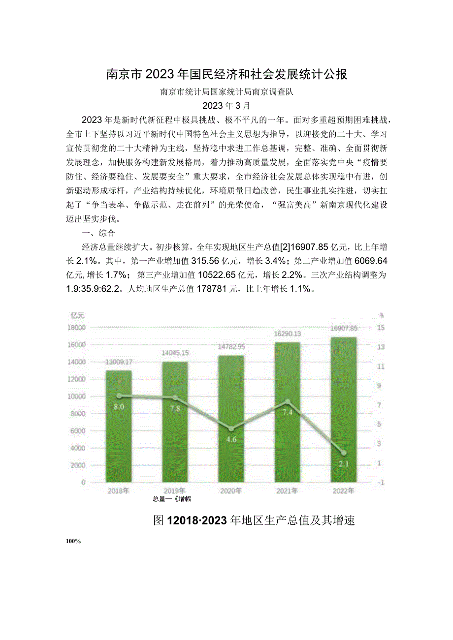 南京市2023年国民经济和社会发展统计公报.docx_第1页