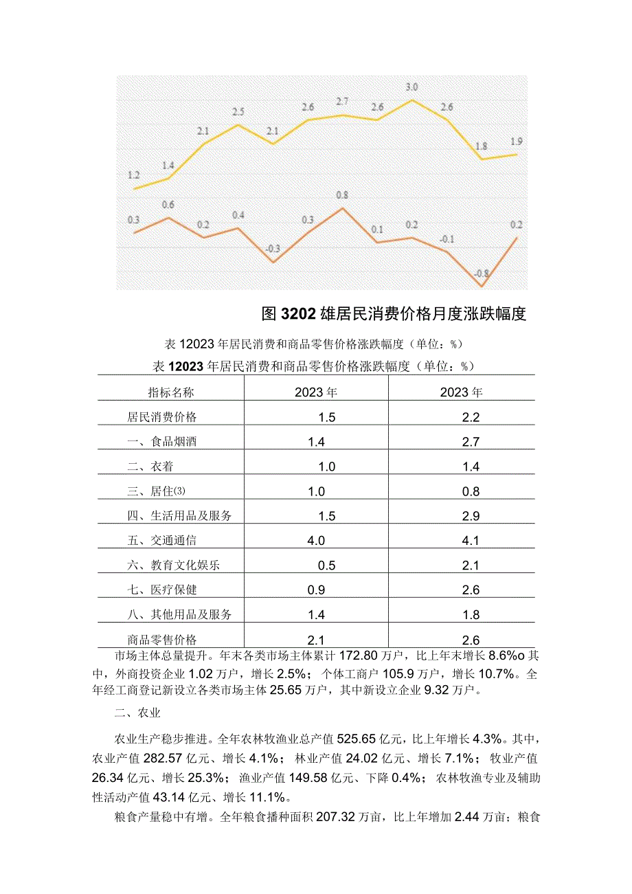 南京市2023年国民经济和社会发展统计公报.docx_第3页