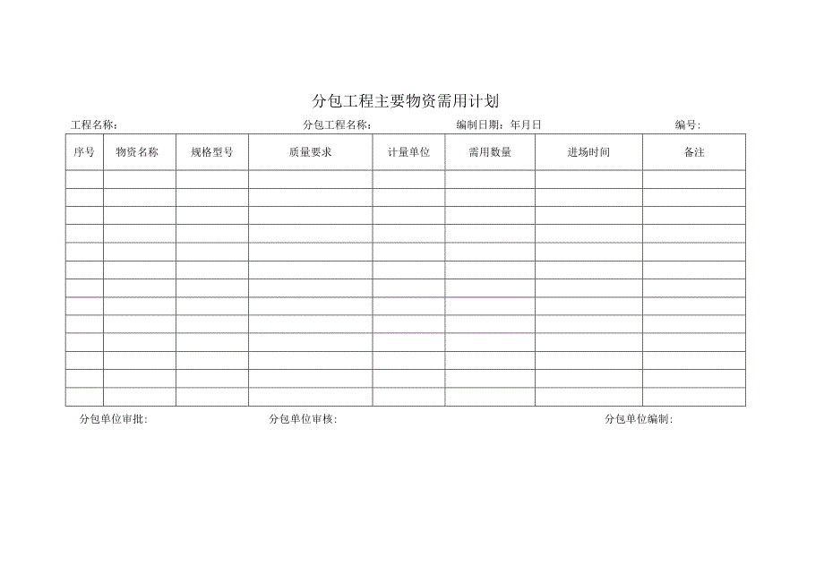 分包工程主要物资需用计划.docx_第1页