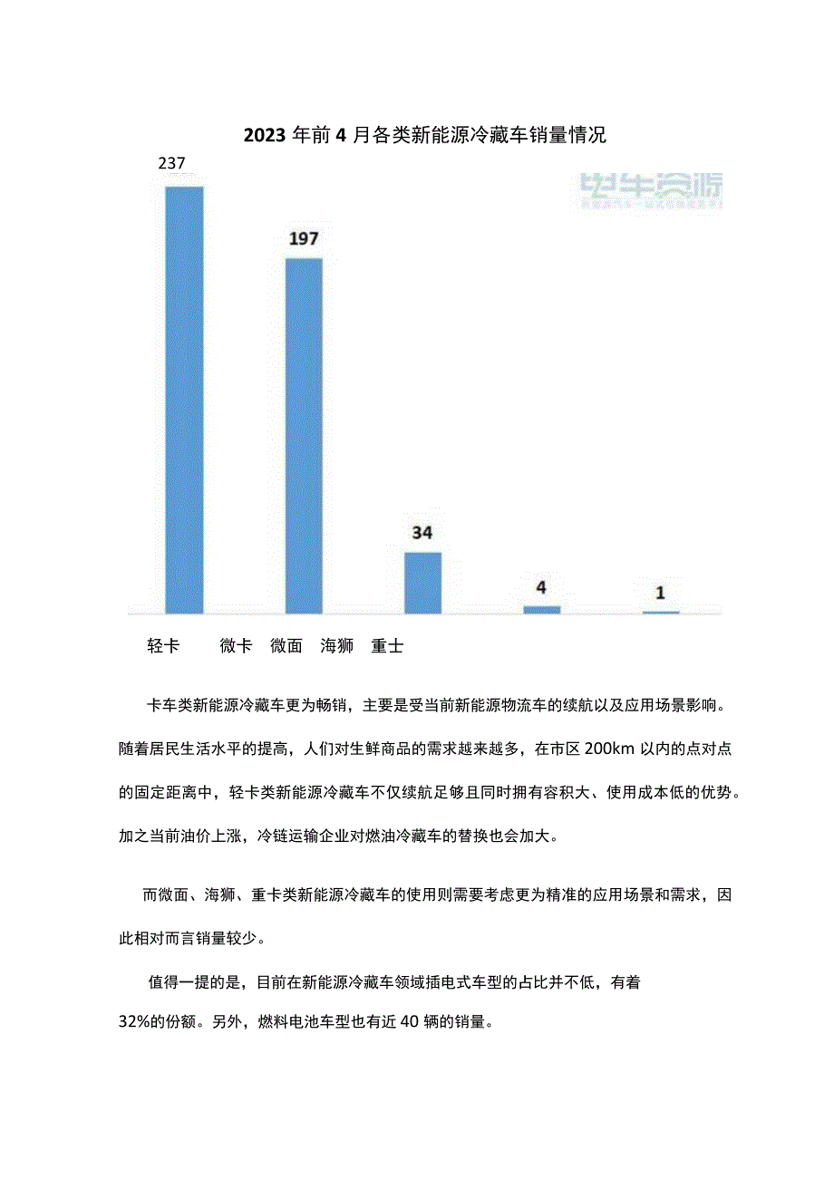 前4月冷藏车销量：吉利商用车领衔市场 瑞驰居前三.docx_第2页