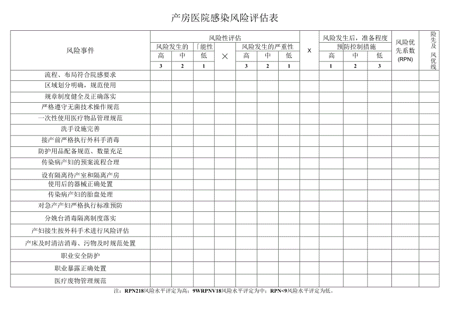 医院感染风险评估表产房.docx_第1页