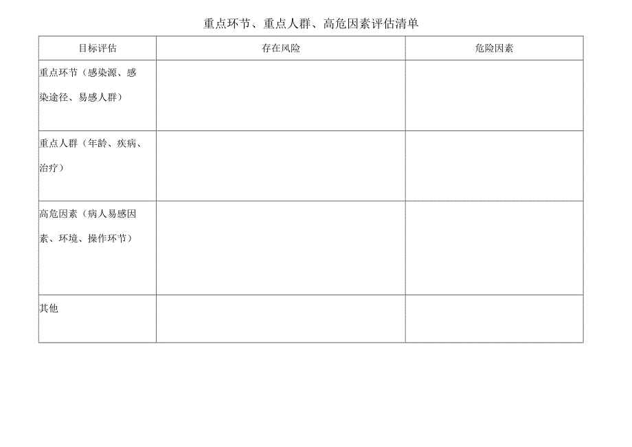 医院感染风险评估表产房.docx_第2页