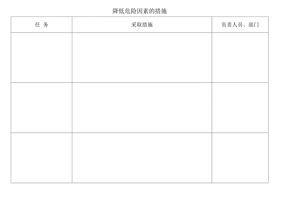 医院感染风险评估表产房.docx_第3页