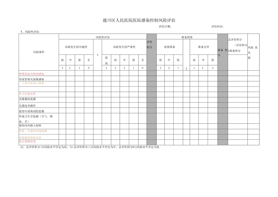 医院感染控制风险评估（人民医院）.docx_第1页