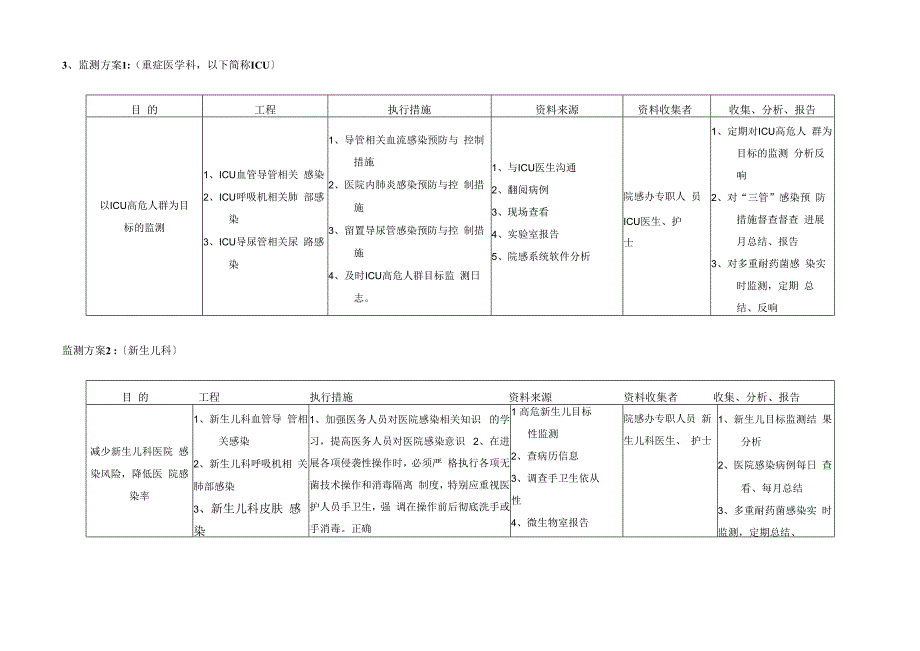 医院感染控制风险评估（人民医院）.docx_第3页