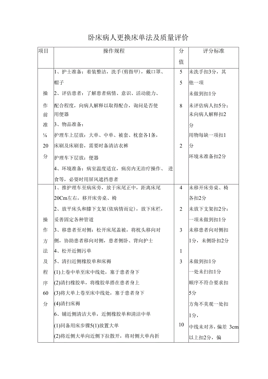 卧床病人更换床单法及质量评价.docx_第1页