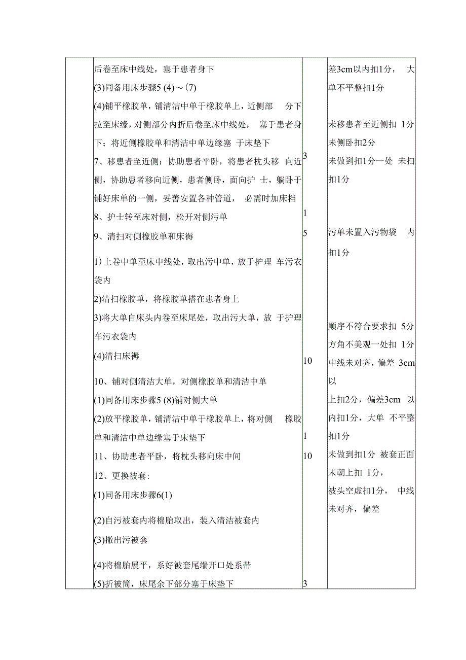 卧床病人更换床单法及质量评价.docx_第2页