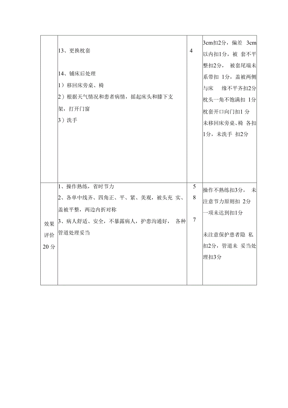 卧床病人更换床单法及质量评价.docx_第3页