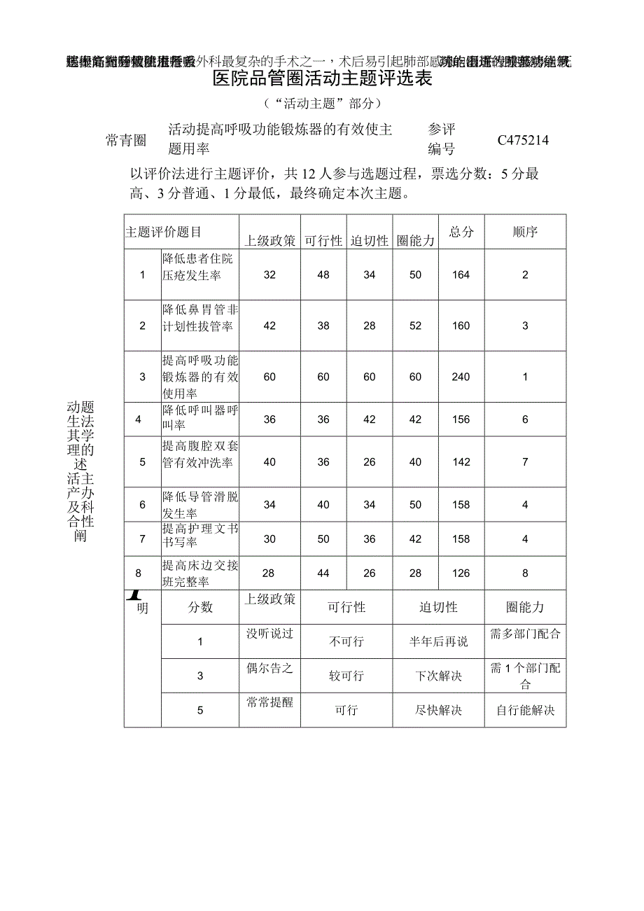 医院品管圈提高呼吸功能锻炼器的有效使用率活动主题评选表.docx_第1页