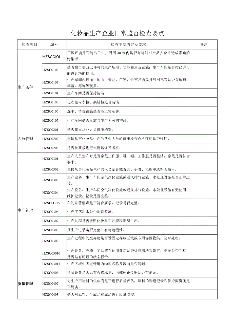 化妆品生产企业日常监督检查要点.docx_第1页